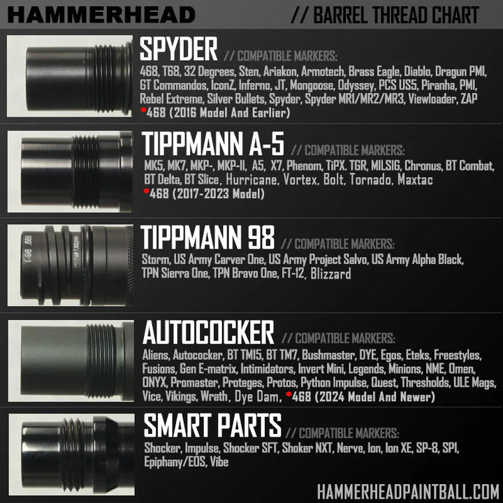 Hammerhead Barrel Fin Sizer A5