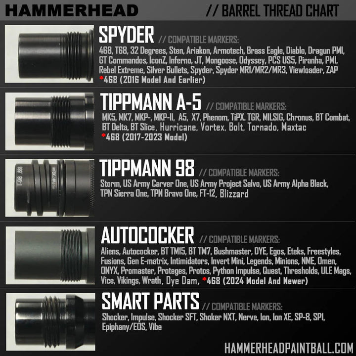 Hammerhead Barrel Fin Sizer A5 - Paintball Buddy