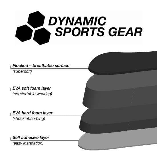 Dynamic Sports Gear SSF Maskenschaum Kit (JT Spectra) - Paintball Buddy