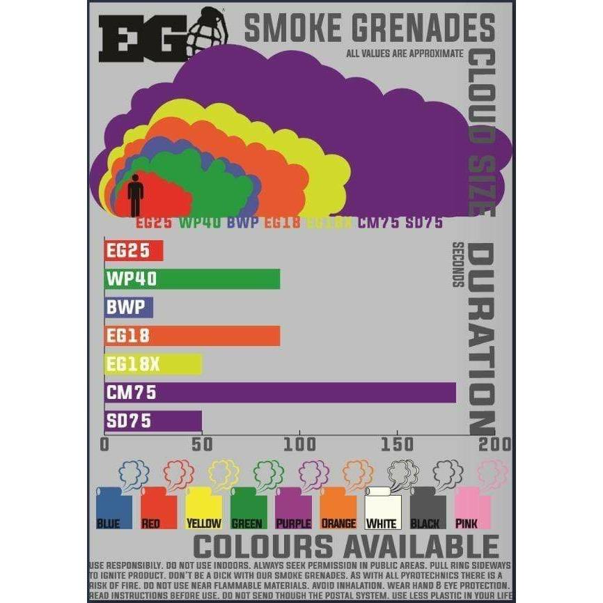 Enola Gaye Rauchgranate Burst - Gelb - Paintball Buddy